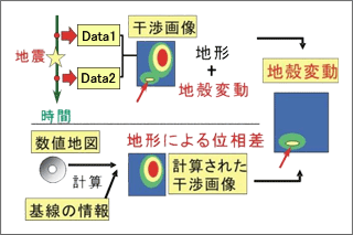 Figure 13. Eliminating a topographic effect, 2-pass method