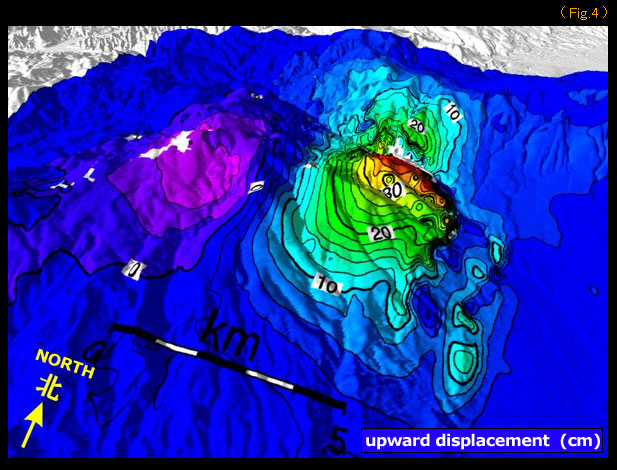 Figure 4. Bird's-eye view of upward deformation